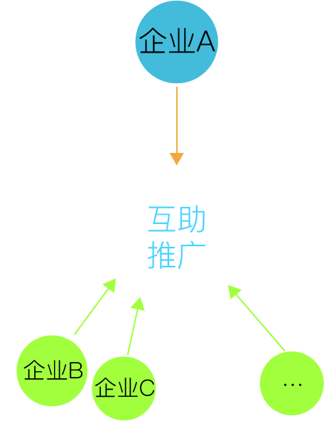 心智营销传播管理系统