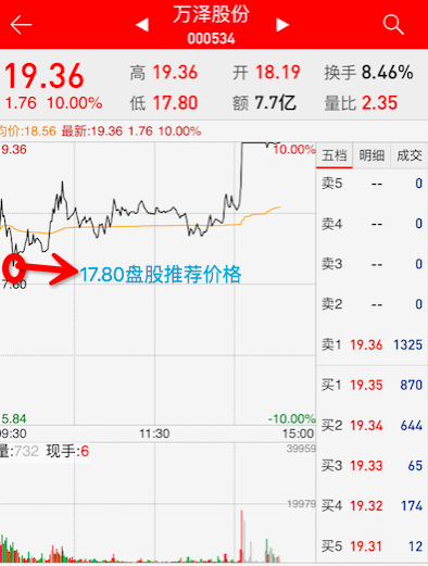股票短中长推荐 天天抢牛股,盘股保障票 股票池,高手实盘,盘中热点
