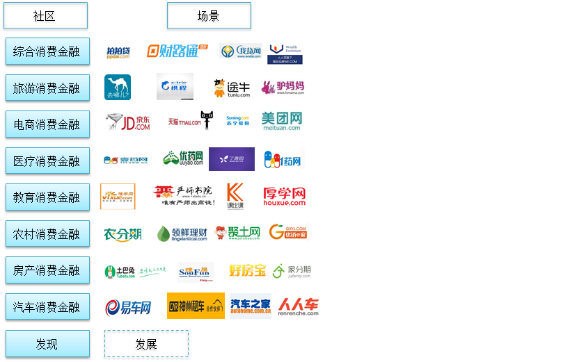 新宇金融互联网支付平台