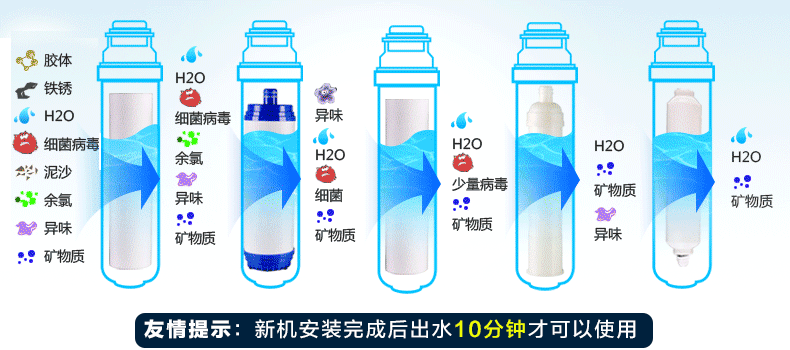 华迈净水器hmu-v5产品介绍