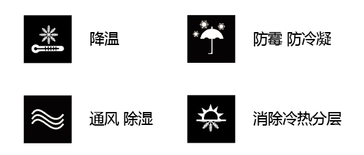 的大风量,低转速,超大型工业风扇  ◤ 高大空间的  自然降温 空气流通
