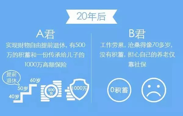 金融理財保險