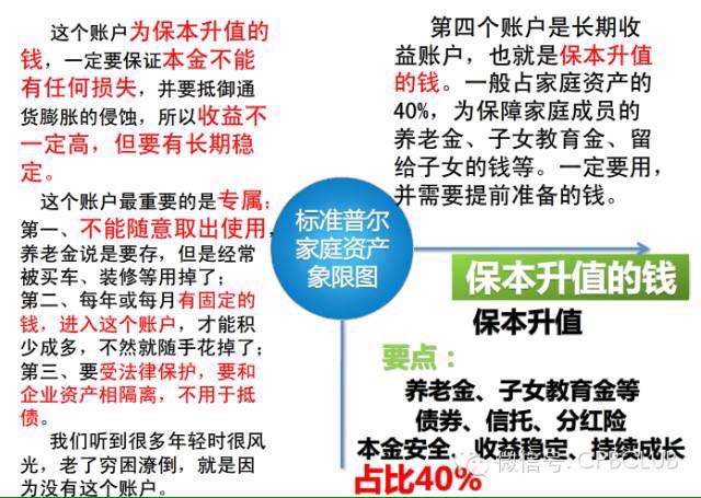您和您家人值得信赖的平安保险健康保障顾问--石华