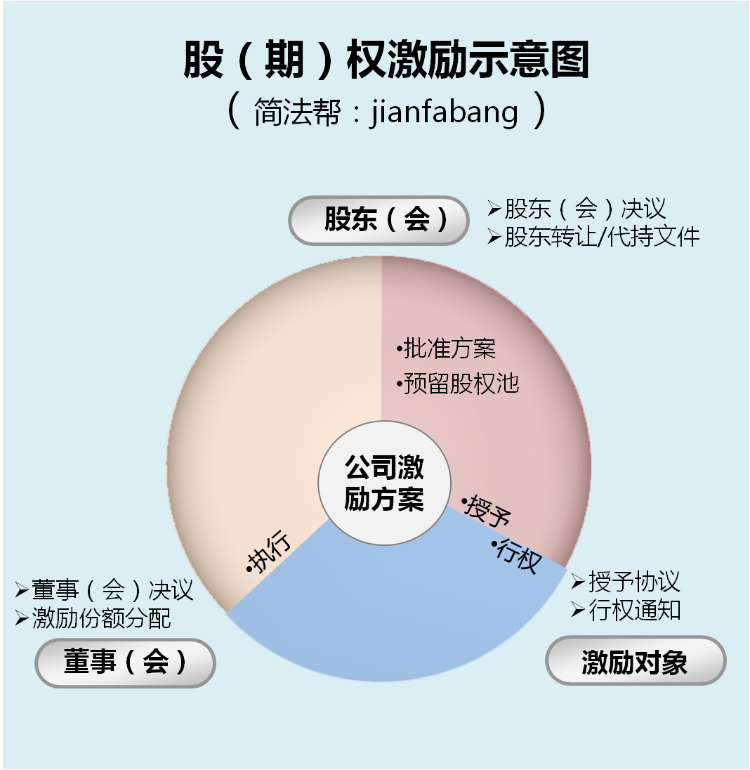 特邀嘉賓 胡延玲 企業境外上市,境內上市選擇,條件及路徑,資本運作