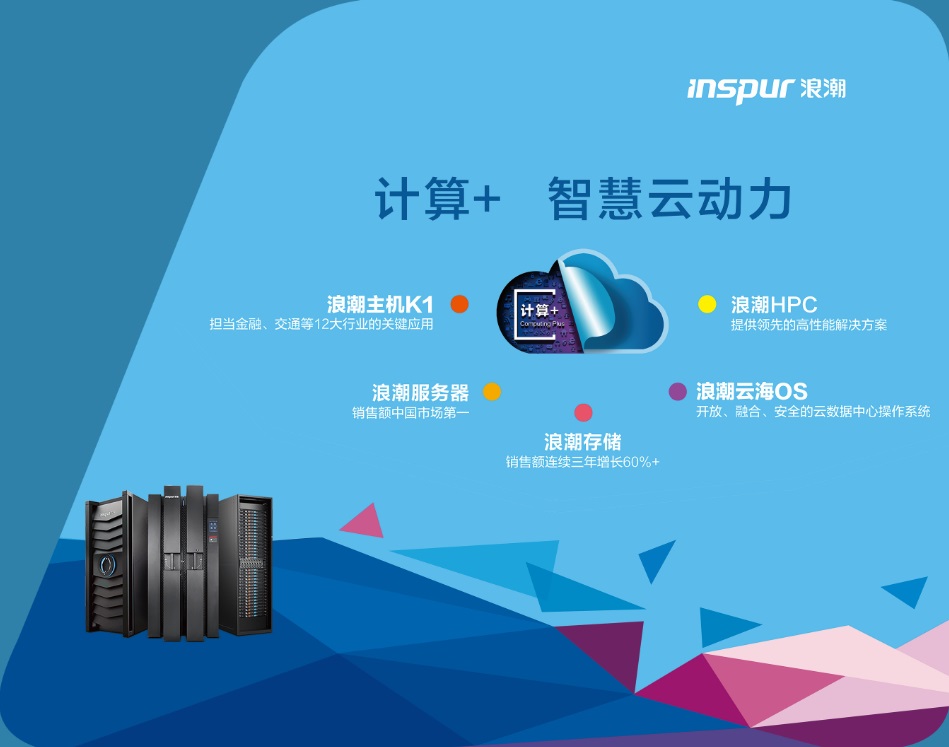 浪潮开放云动力_中国五大经济浪潮一千倍（中国五大经济浪潮可以做吗）
