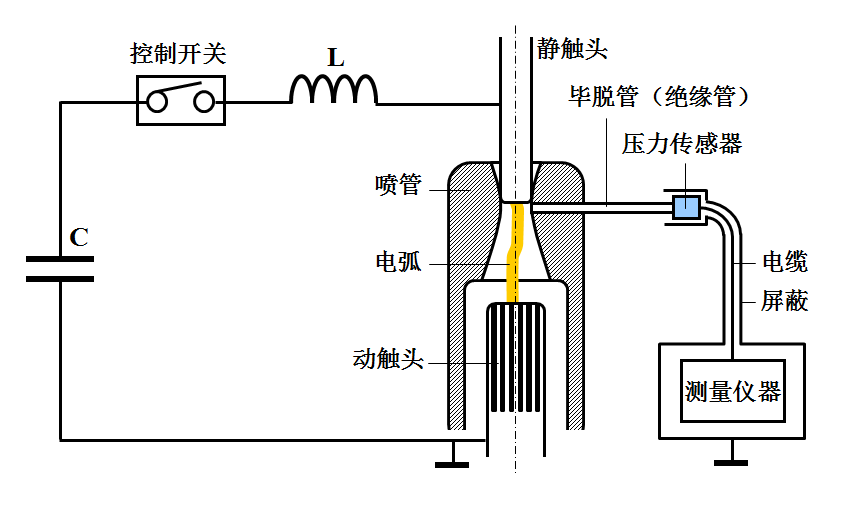 sf6断路器灭弧室有载动态压力测量