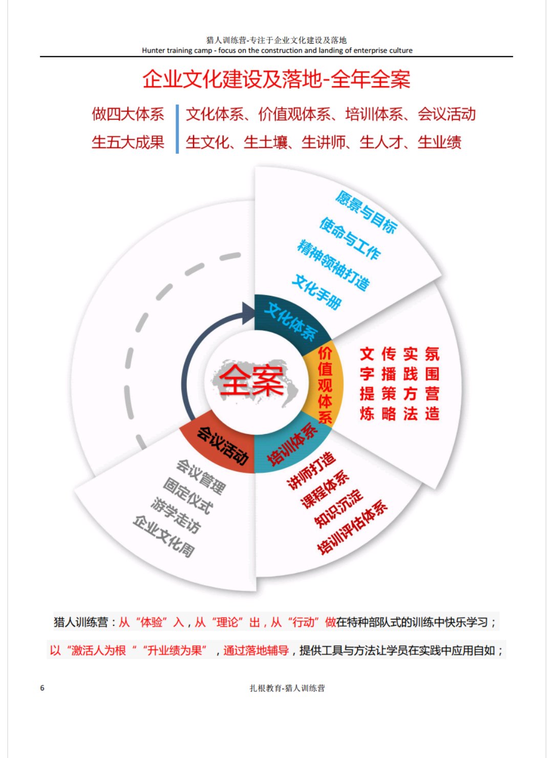 《团队“魂”引爆点》引爆企业文化的十大策略